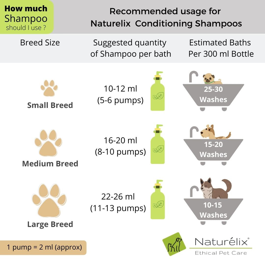klud stabil anmodning Dog Shampoo for short coat Dogs- Bulk pack for Dog Spa & Grooming –  Naturelix